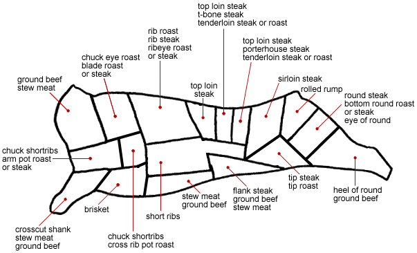 Side Of Beef Cuts Chart