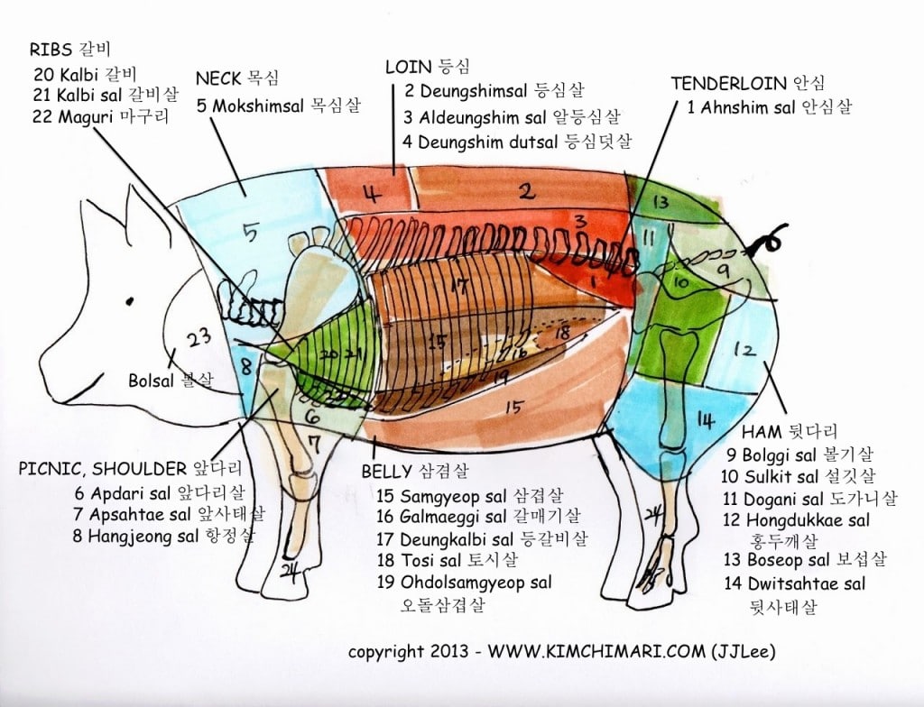 Korean Ingredients - Korean Pork Cut diagram by JinJoo Lee