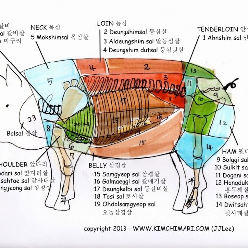 Korean pork cuts diagram by JinJoo Lee (www.kimchimari.com)